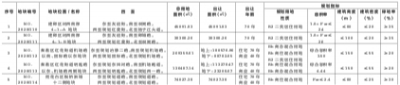 南京新挂5幅地块，4月底公开出让-中国网地产