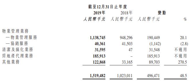 中奧到家：2019年營業收入15.19億元 同比增加48.2%-中國網地産