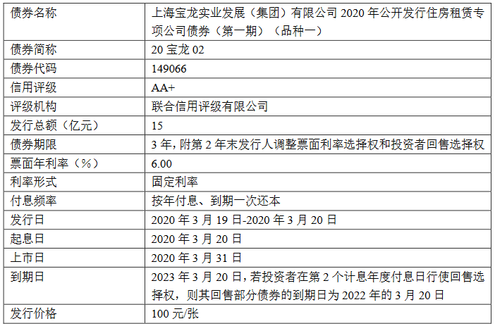 宝龙实业：15亿元公司债券将在深交所上市 票面利率6.0%-中国网地产