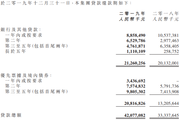 中骏集团：2019年末在手现金191.5亿元  -中国网地产