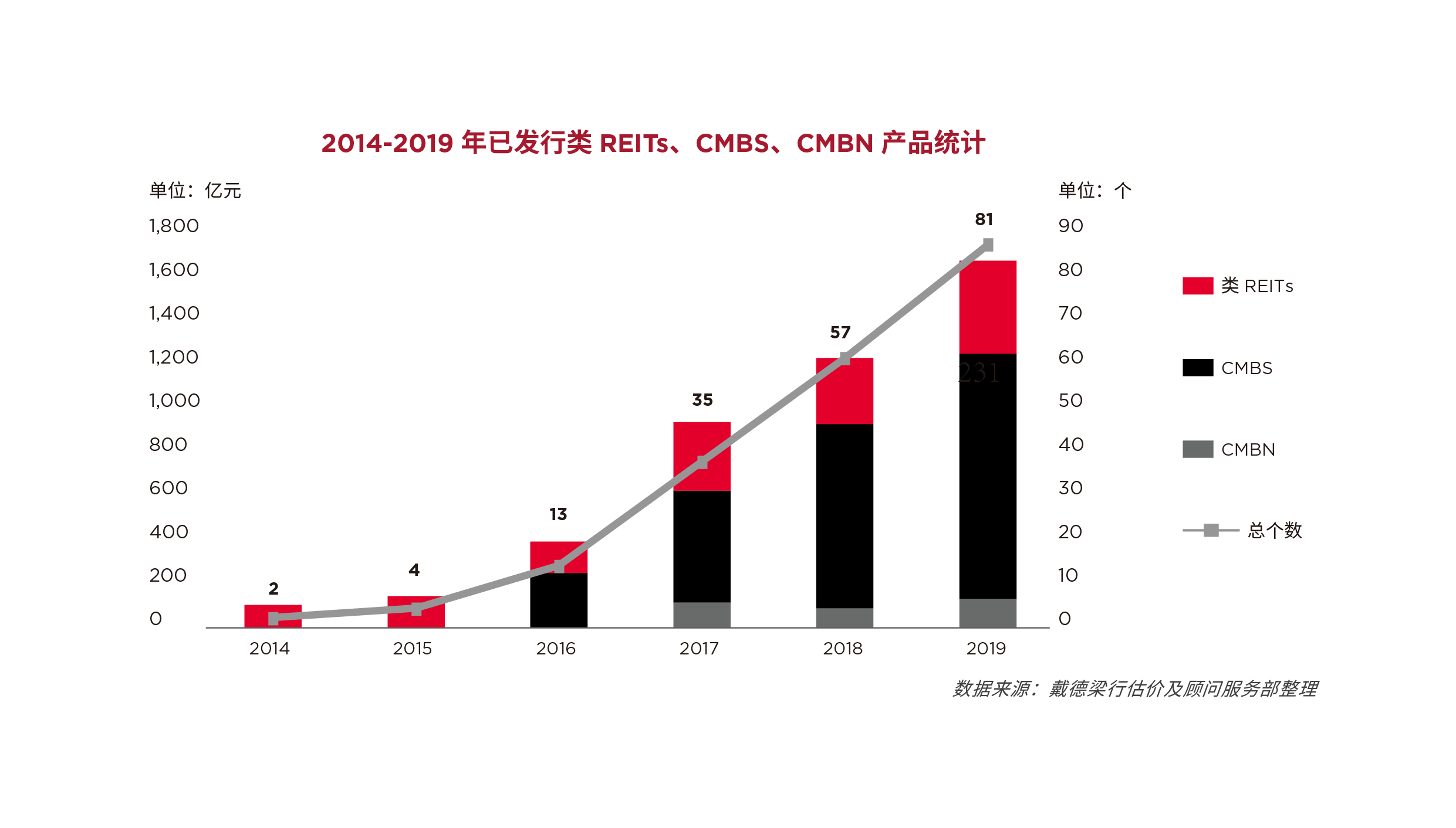 机构：2019年亚洲市场活跃REITs总市值2924亿美元 同比增长约25%-中国网地产