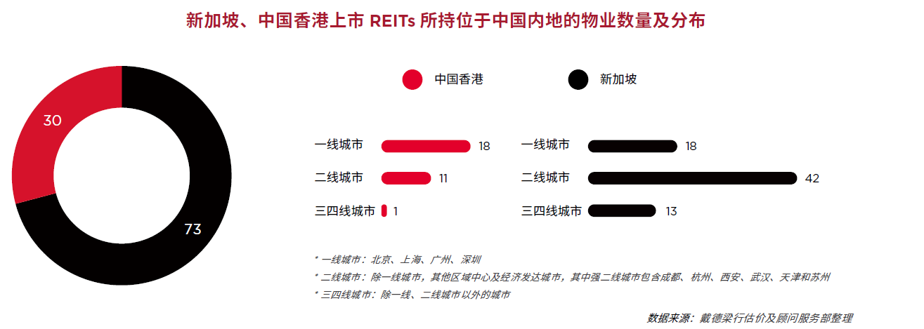 机构：2019年亚洲市场活跃REITs总市值2924亿美元 同比增长约25%-中国网地产