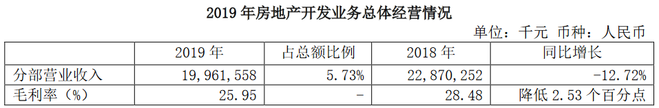 中國中冶：2019年歸屬股東凈利潤66億元 同比增3.58%-中國網地産