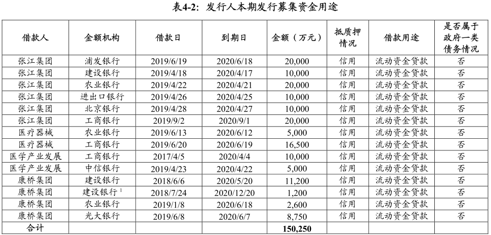 上海張江集團：成功發行15億元中期票據 票面利率3%-中國網地産