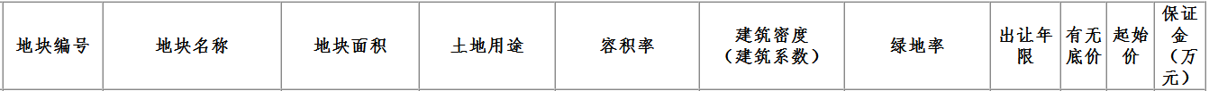 保利14.83亿元竞得南昌市一宗商住用地 溢价率18.26%-中国网地产