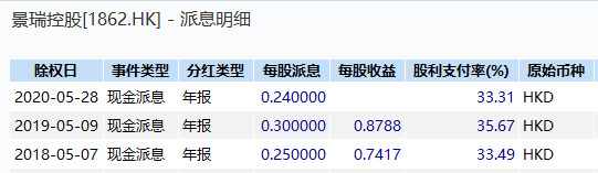 景瑞控股(01862.HK)：经营持续稳健，降杠杆成效显著-中国网地产