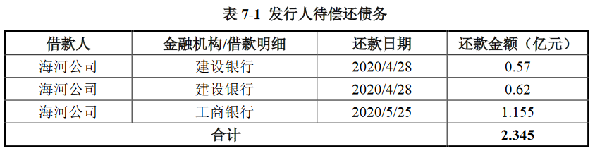 天津城投：拟发行20亿元公司债券 确定票面利率最高为3.63%-中国网地产