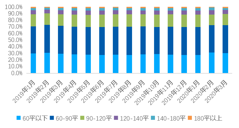 机构：一季度二手房V型反弹 成交量同比减少44.6%-中国网地产