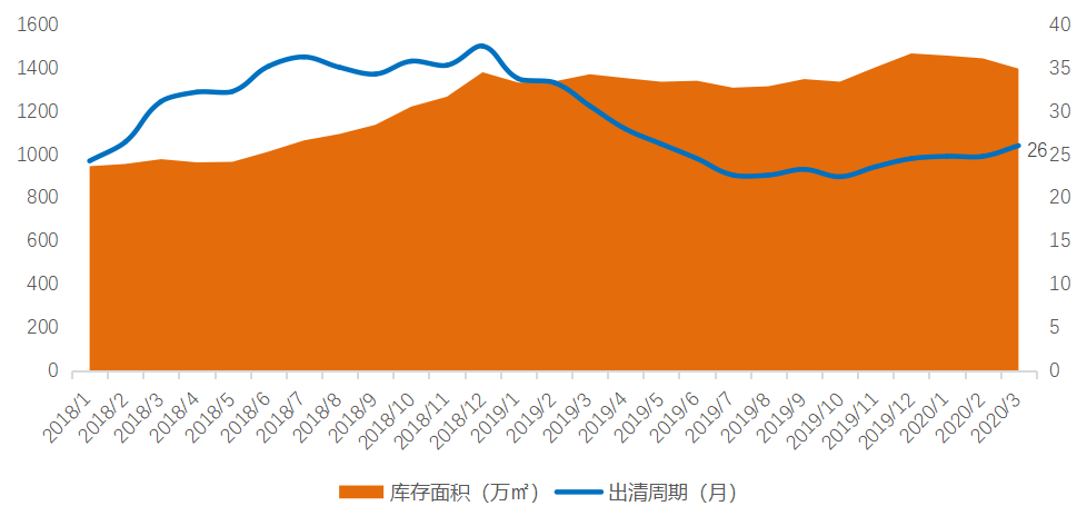 机构：一季度北京商品住宅市场成交面积99万平 同比降32%-中国网地产