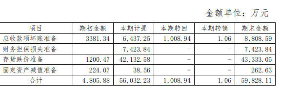 中交地产：2019年计提资产减值和信用减值共计5.6亿元-中国网地产