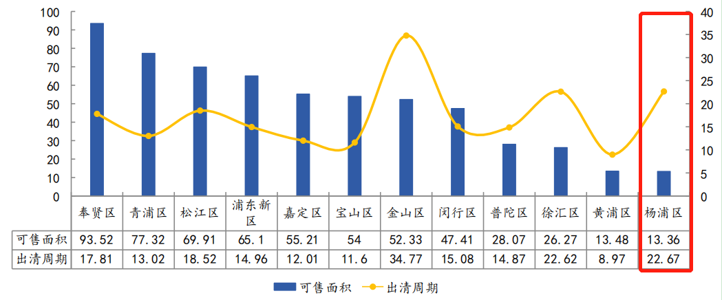 中指院：前3月上海商品住宅成交面积97.92万平 同比下降33.2%-中国网地产