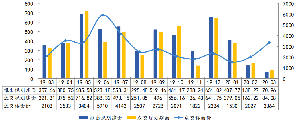 中指院：前3月宁波土地成交面积625.34万平 出让金约119.18亿元-中国网地产
