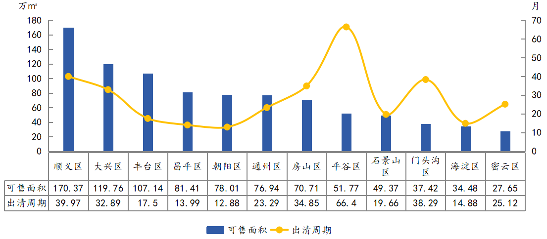 中指院：前3月北京商品住宅成交面积69.71万平 同比下降44.1%-中国网地产