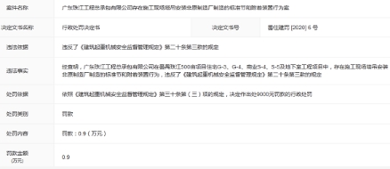 珠江工程连闯安全红灯年内两遭罚 为珠江投资子公司-中国网地产
