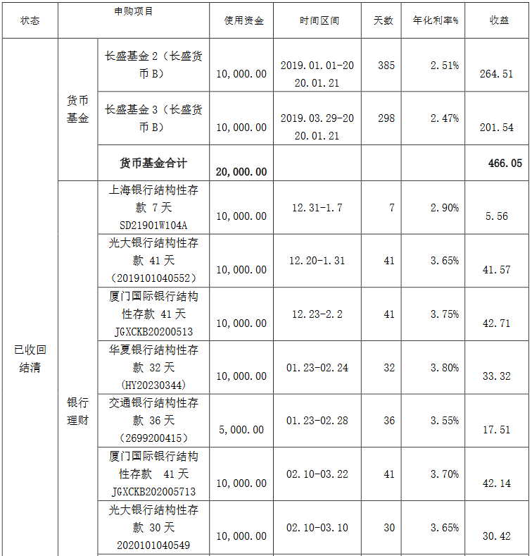 豫园股份：前3月短期闲置资金实现收益712.60万元-中国网地产