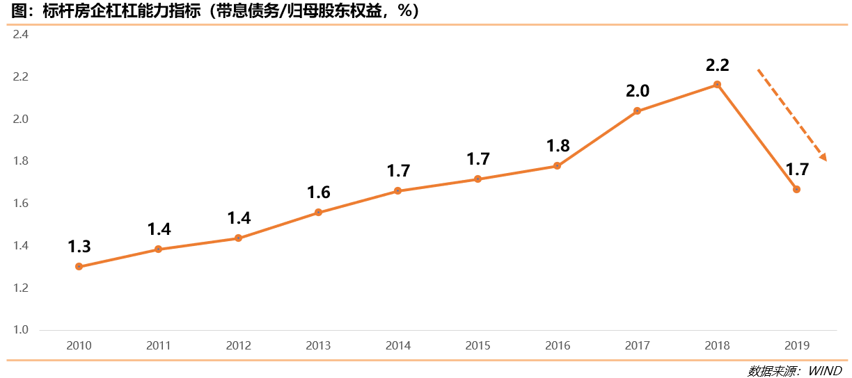 佳兆业地产白皮书：未来10-15年房地产将持续处于高位平台期-中国网地产