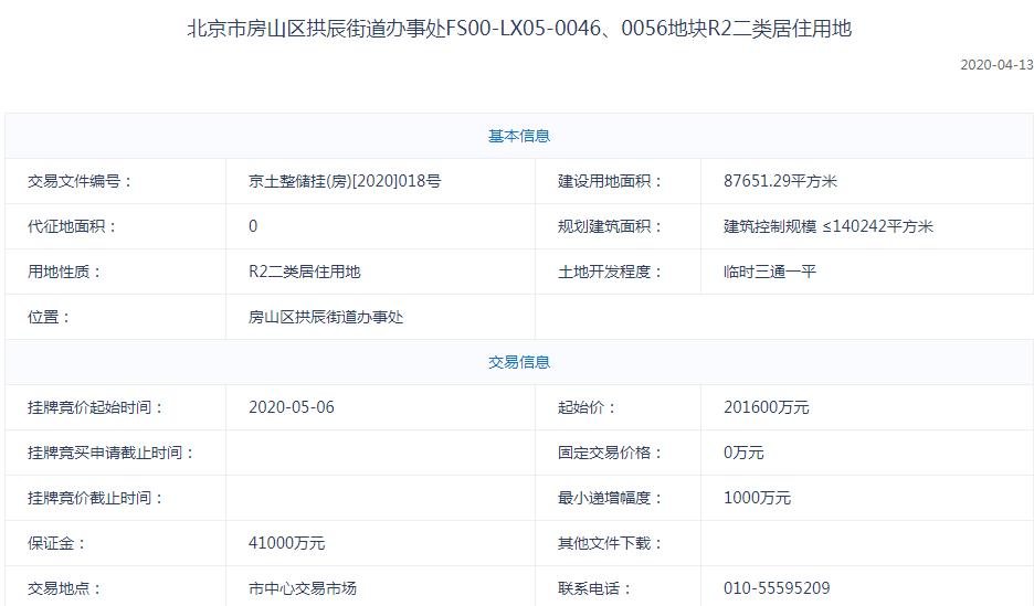 北京房山区20.16亿元挂牌1宗共产房地块 销售均价28000元/平-中国网地产