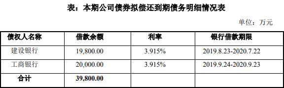 北京住总集团：拟发行5亿元公司债券 票面利率簿记区间2.60%-3.60%-中国网地产