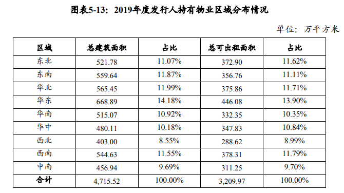 万达商管披露2019年经营数据：截至2019年末已开业万达广场323个-中国网地产