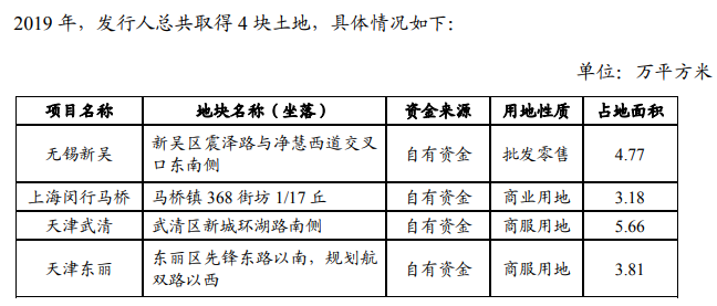 万达商管披露2019年经营数据：截至2019年末已开业万达广场323个-中国网地产