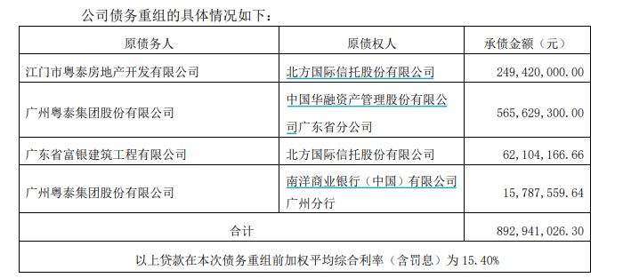 粤泰股份：信达资产收购公司8.9亿元债务 并由广州远泰承接-中国网地产