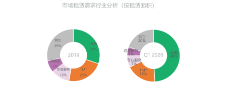 世邦魏理仕：一季度北京房地产市场活跃度有望快速回升-中国网地产