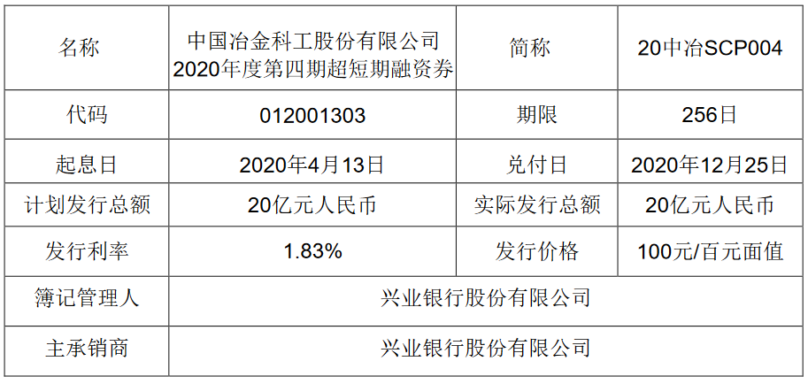 中国中冶：成功发行20亿元超短期融资券 票面利率1.83%-中国网地产