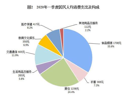 统计局：一季度全国居民人均可支配收入8561元 同比增长0.8%-中国网地产