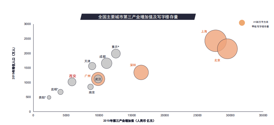 第一太平戴维斯： 一季度西安甲级写字楼空置率32.9%-中国网地产