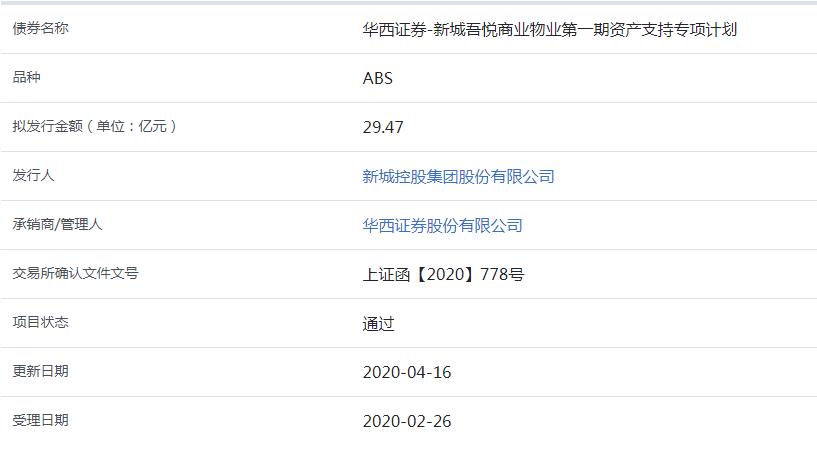 新城控股29.47亿元资产支持ABS已获上交所通过-中国网地产
