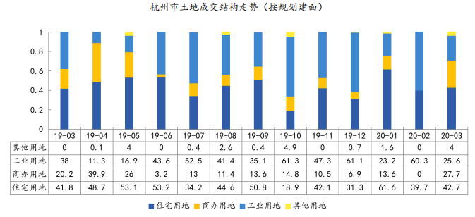 中指院：3月杭州土地收入137.61亿元 同比下降23.9%-中国网地产