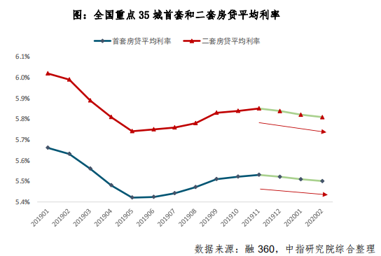 中指院：LPR下调幅度加大 进一步引导房贷利率下行-中国网地产