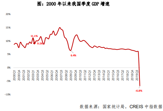 中指院：LPR下调幅度加大 进一步引导房贷利率下行-中国网地产