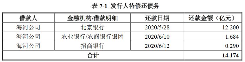 天津城投集团：成功发行20亿元公司债券 票面利率最高为4.23%-中国网地产
