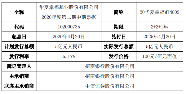 華夏幸福：5億元中期票據成功發行 發行利率5.17%-中國網地産