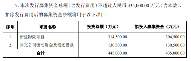 万达电影：拟发行6.23亿股新股 募集资金43.50亿元-中国网地产