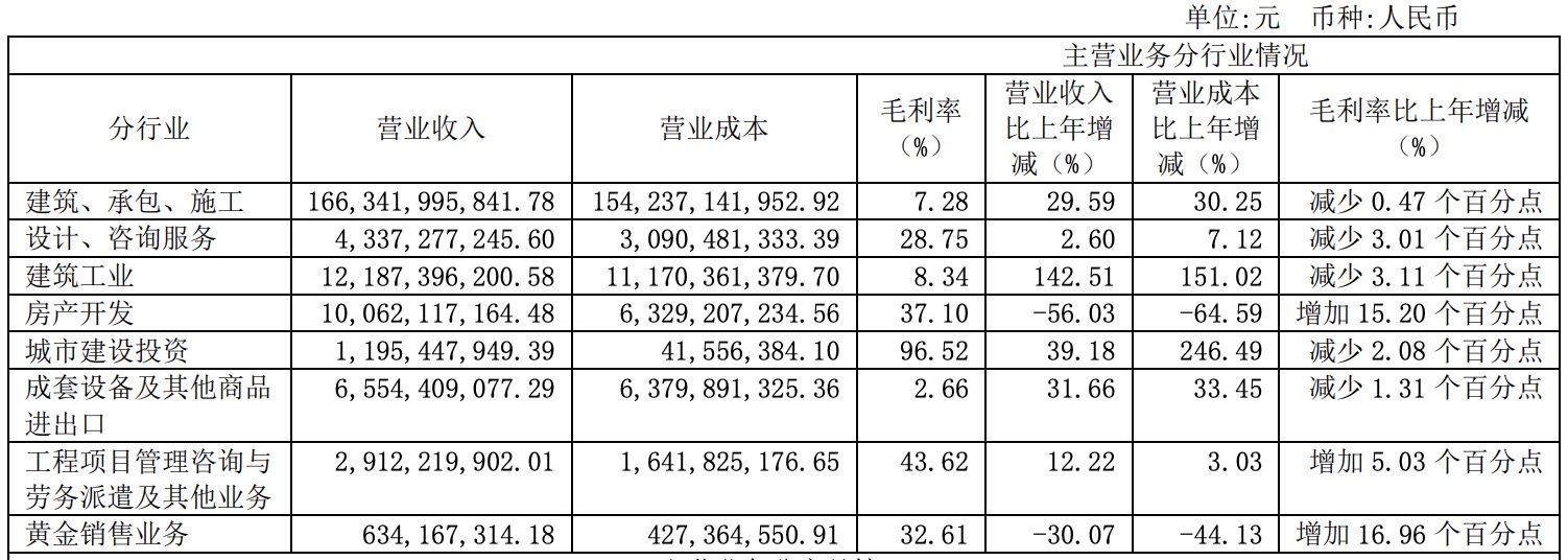 上海建工：2019年归属股东净利润39.30亿元 同比增41.38%-中国网地产