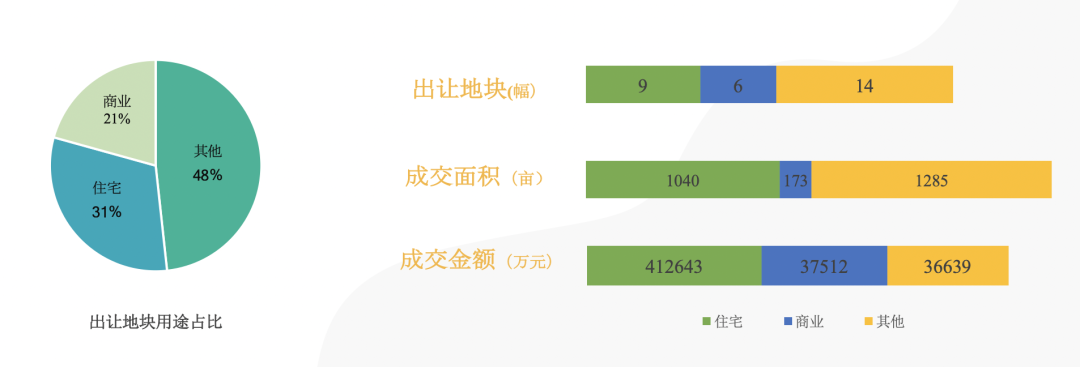 58同城、安居客2020年南宁Q1理想安居指数：青秀区成为购房需求热度最高区域-中国网地产