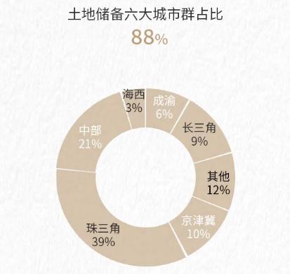 推動市場進入産品力時代，保利發展凈利潤同比增長43.61%-中國網地産