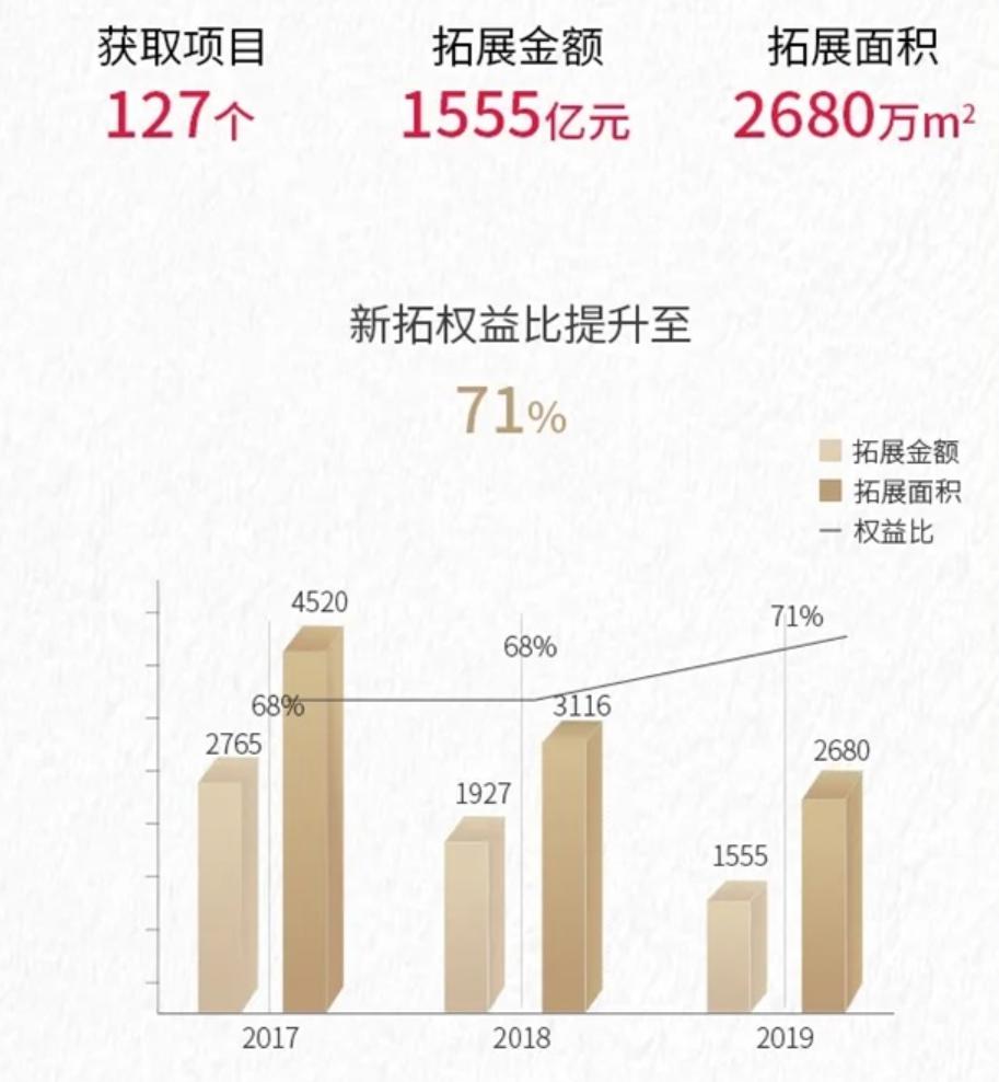 推动市场进入产品力时代，保利发展净利润同比增长43.61%-中国网地产