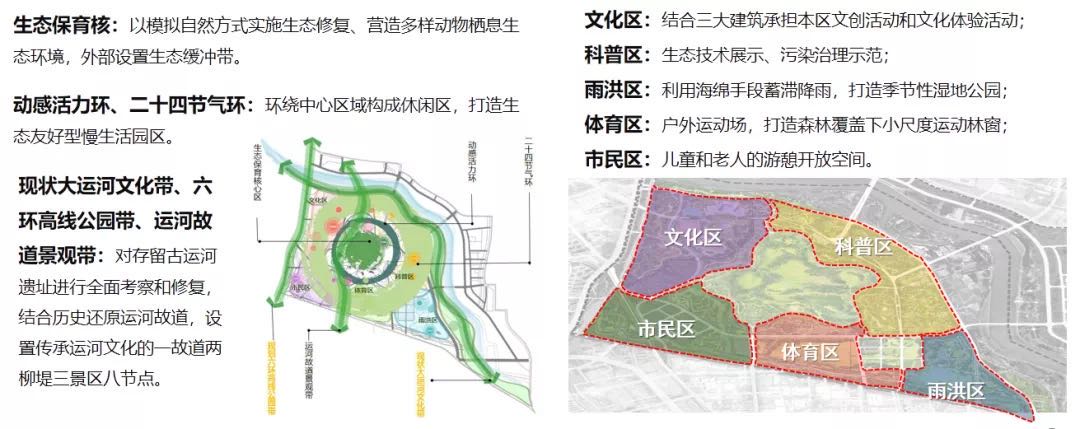 揭開副中心城市綠心規劃面紗！這些細節首次透露-中國網地産
