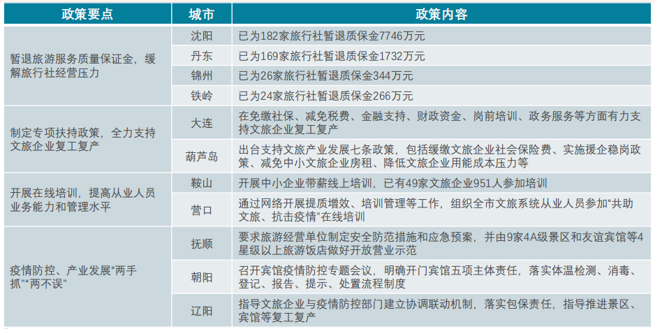 中指院：2020年一季度中國文旅地産市場觀察-中國網地産