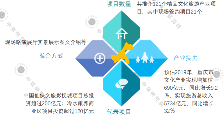 中指院：2020年一季度中国文旅地产市场观察-中国网地产