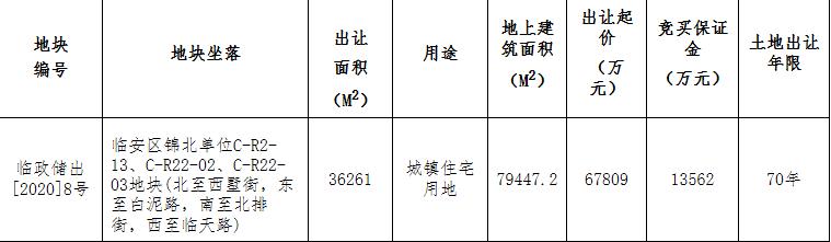 佳源7.93亿元竞得杭州临安1宗住宅用地 溢价率16.96%-中国网地产