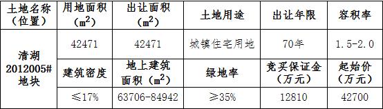 华达地产6.41亿元竞得浙江衢州1宗地块 溢价率50.0%-中国网地产