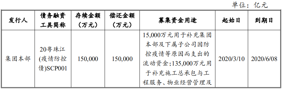 珠江实业集团：成功发行15亿元中期票据 票面利率3.07%-中国网地产