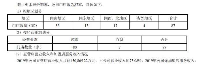 新华都：2019年净亏损7.56亿元-中国网地产