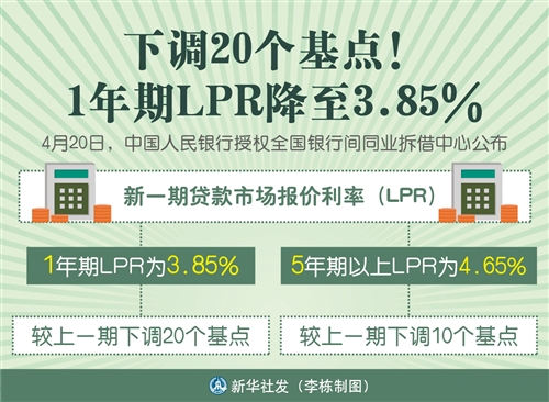 LPR迎史上最大降息—— 你的房贷少还多少-中国网地产