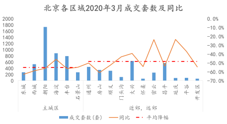 诸葛找房：3月中介成交量普遍下滑 头部中介成交量同比跌幅显著-中国网地产