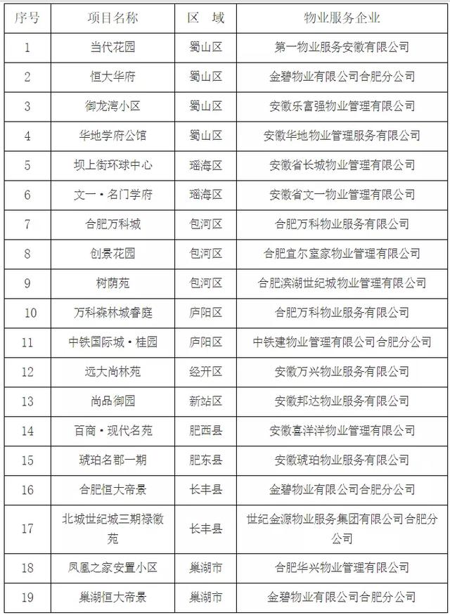 最新物业榜单公布！合肥超30家优质物业曝光-中国网地产